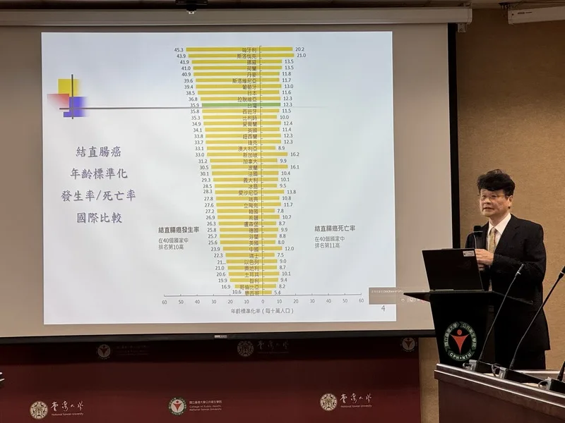 台大公衛：大腸癌45歲起篩檢　估10年可少1800例